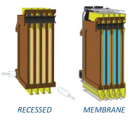 LASTA Recessed Membrane