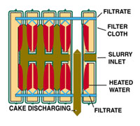 Cross Section Vacuum Membrane Filter Plate