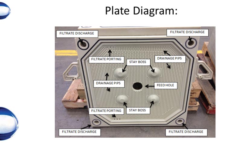 Filter Plate Diagram