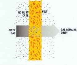 diagram of felt dust filter with no cake