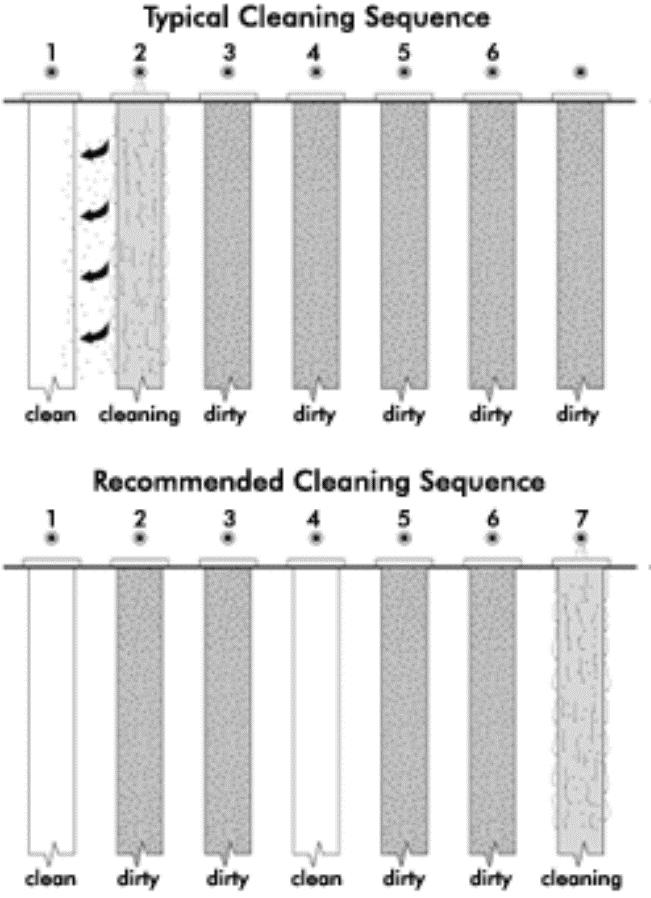 pulse sequence black and white chart