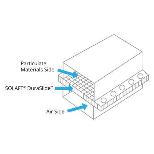 Solaft-DuraSlide1 | Micronics Engineered Filtration Group