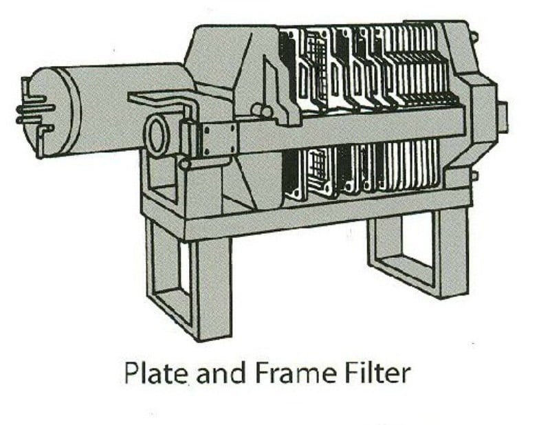 Plate & Frame Filter Press, Custom Manufactured Filters